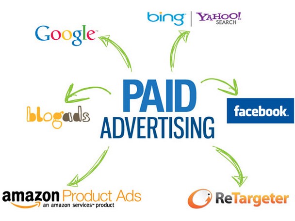 Pay Per Click (PPC) management services India